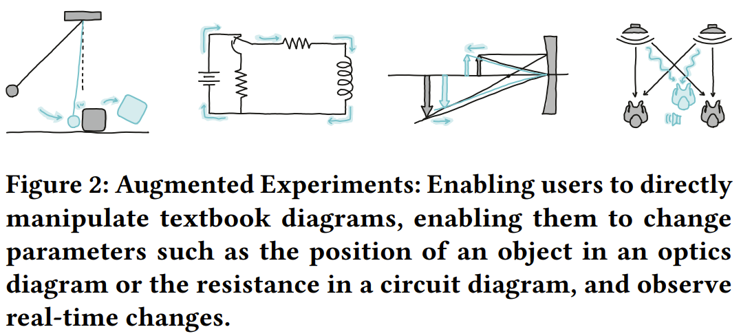 小滑块上个斜面,难倒多少高中生?现在,AI让它动起来了