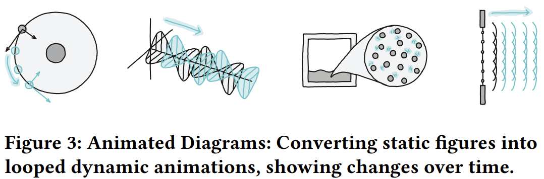 小滑块上个斜面,难倒多少高中生?现在,AI让它动起来了