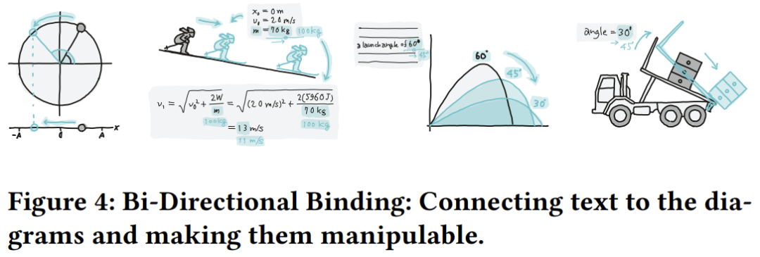 小滑块上个斜面,难倒多少高中生?现在,AI让它动起来了