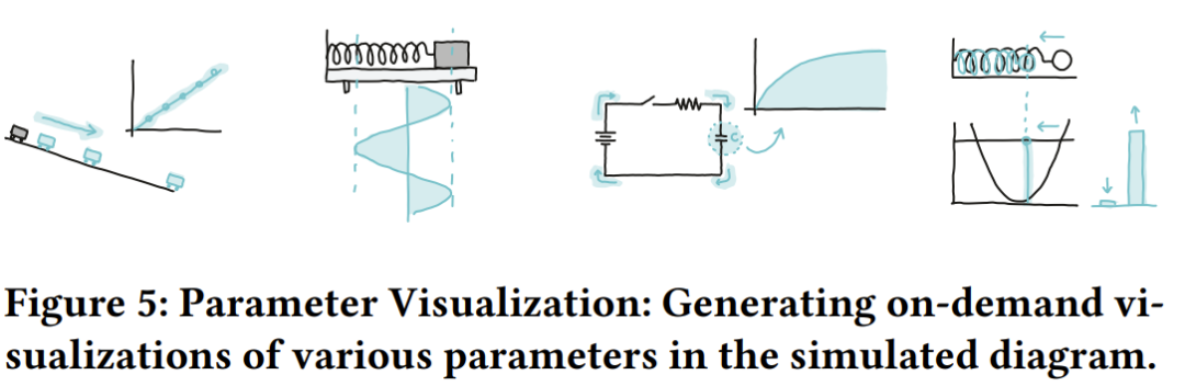 小滑块上个斜面,难倒多少高中生?现在,AI让它动起来了