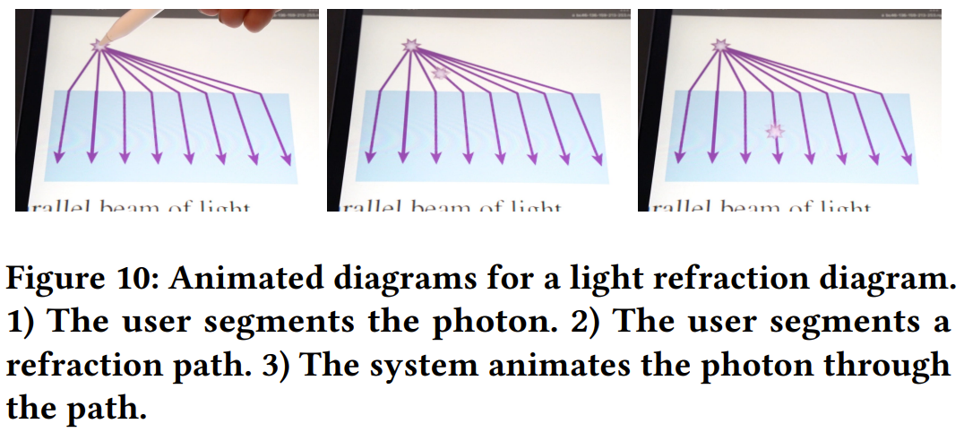 小滑块上个斜面,难倒多少高中生?现在,AI让它动起来了