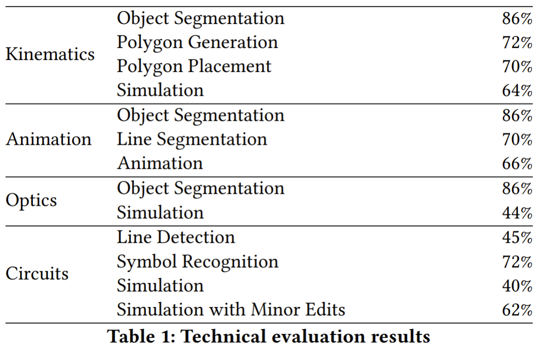 小滑块上个斜面,难倒多少高中生?现在,AI让它动起来了
