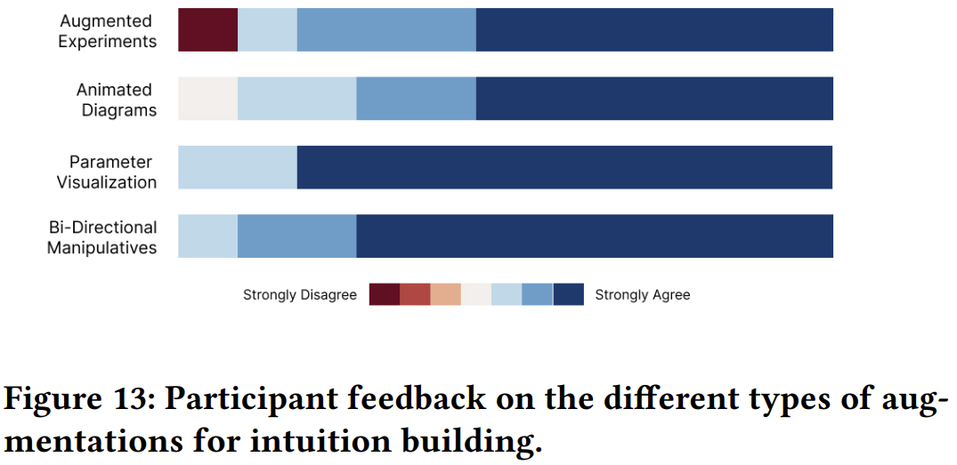 小滑块上个斜面,难倒多少高中生?现在,AI让它动起来了