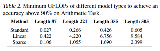 还是原装Transformer好!北大清华团队同时揭示Mamba等推理短板