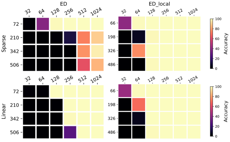 还是原装Transformer好!北大清华团队同时揭示Mamba等推理短板