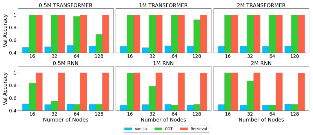还是原装Transformer好!北大清华团队同时揭示Mamba等推理短板