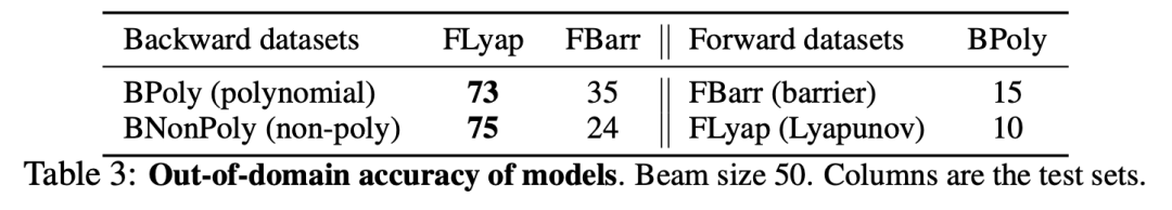 132年未解开的李雅普诺夫函数谜题,被Symbolic Transformer攻克了