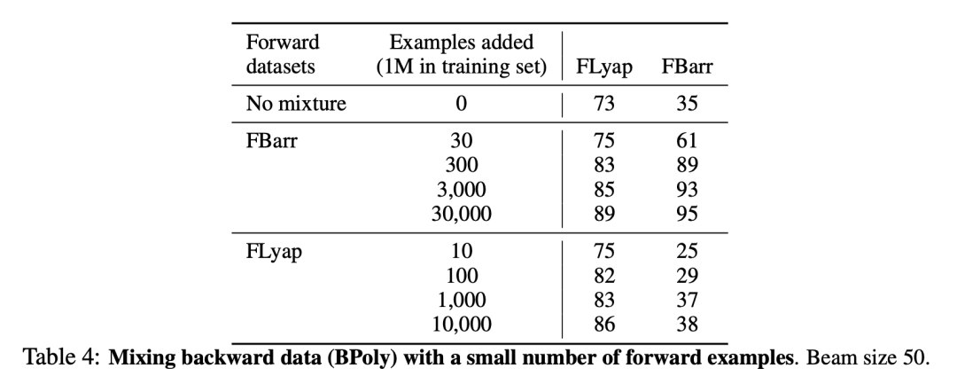 132年未解开的李雅普诺夫函数谜题,被Symbolic Transformer攻克了