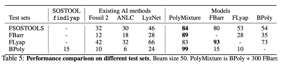132年未解开的李雅普诺夫函数谜题,被Symbolic Transformer攻克了