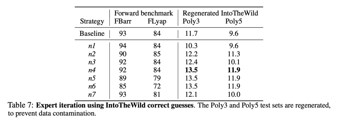 132年未解开的李雅普诺夫函数谜题,被Symbolic Transformer攻克了