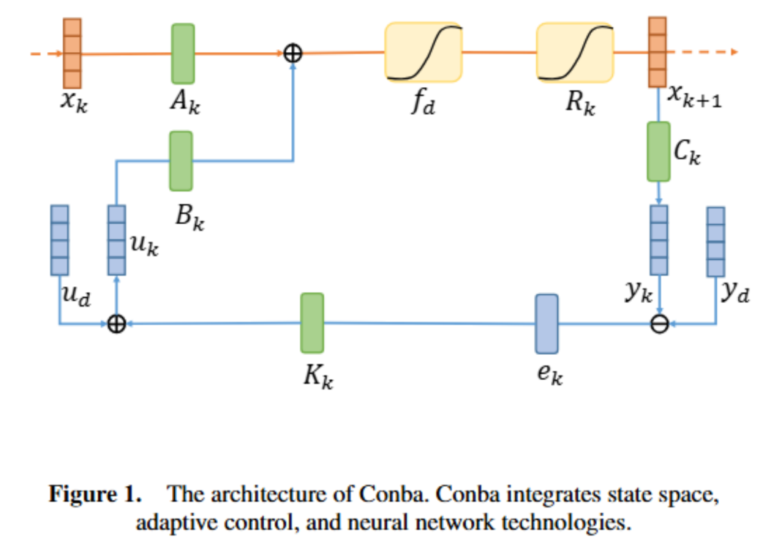 北大林宙辰团队全新混合序列建模架构MixCon:性能远超Mamba