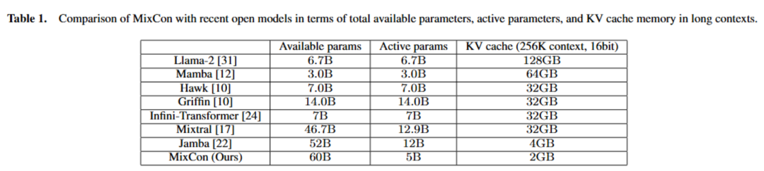 北大林宙辰团队全新混合序列建模架构MixCon:性能远超Mamba