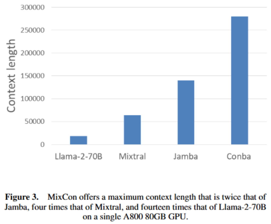 北大林宙辰团队全新混合序列建模架构MixCon:性能远超Mamba