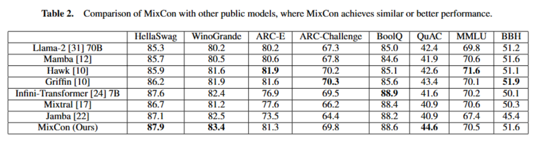 北大林宙辰团队全新混合序列建模架构MixCon:性能远超Mamba