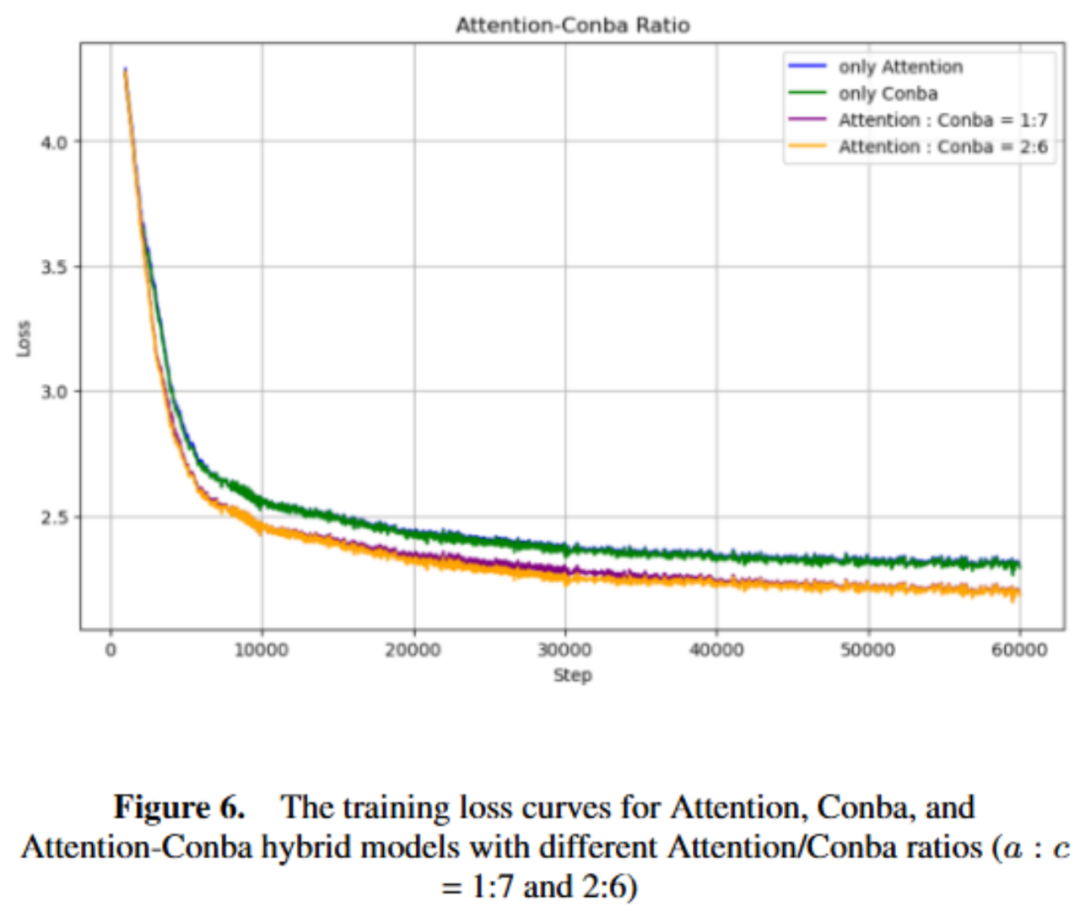 北大林宙辰团队全新混合序列建模架构MixCon:性能远超Mamba