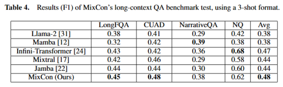 北大林宙辰团队全新混合序列建模架构MixCon:性能远超Mamba