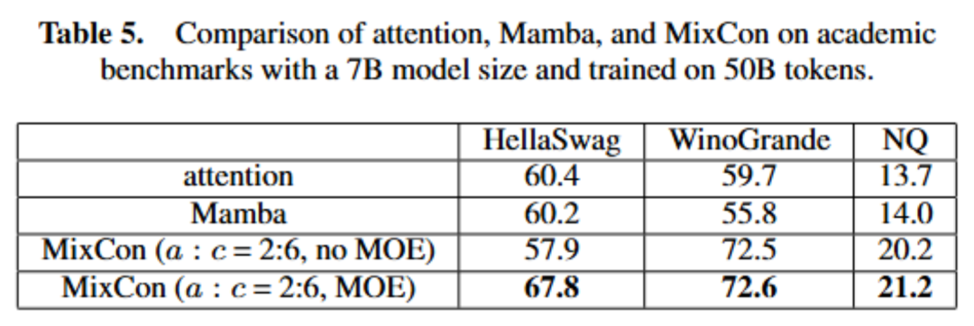 北大林宙辰团队全新混合序列建模架构MixCon:性能远超Mamba