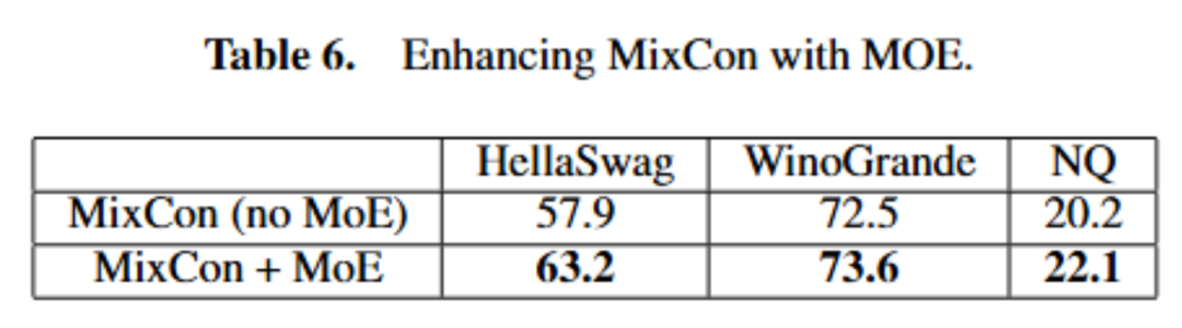 北大林宙辰团队全新混合序列建模架构MixCon:性能远超Mamba