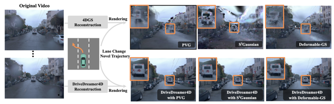 世界模型新突破!极佳科技提出DriveDreamer4D,首次利用世界模型增强4D驾驶场景重建效果
