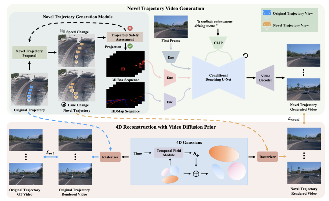世界模型新突破!极佳科技提出DriveDreamer4D,首次利用世界模型增强4D驾驶场景重建效果
