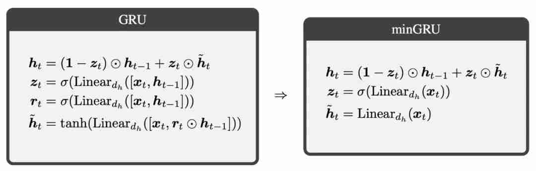图灵奖得主Yoshua Bengio新作:Were RNNs All We Needed?