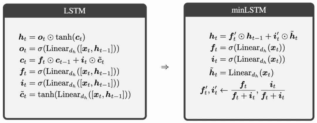 图灵奖得主Yoshua Bengio新作:Were RNNs All We Needed?