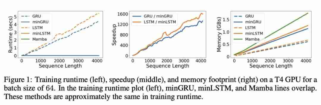 图灵奖得主Yoshua Bengio新作:Were RNNs All We Needed?