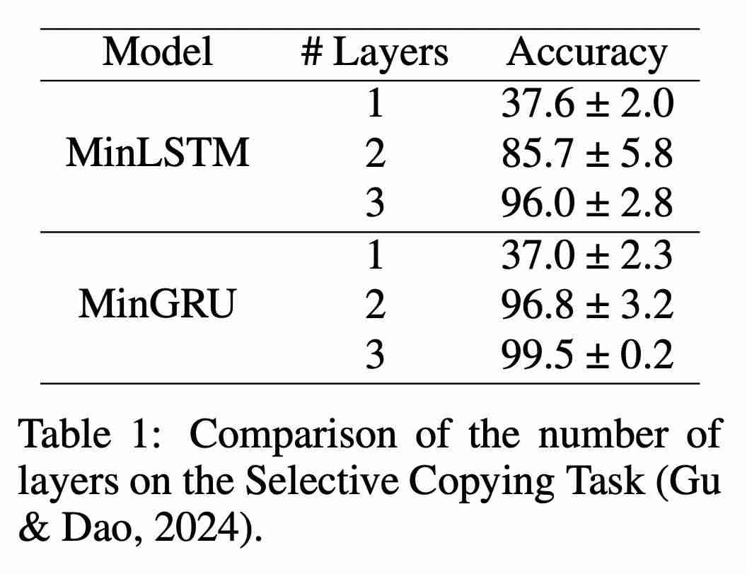 图灵奖得主Yoshua Bengio新作:Were RNNs All We Needed?