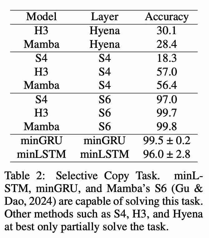 图灵奖得主Yoshua Bengio新作:Were RNNs All We Needed?