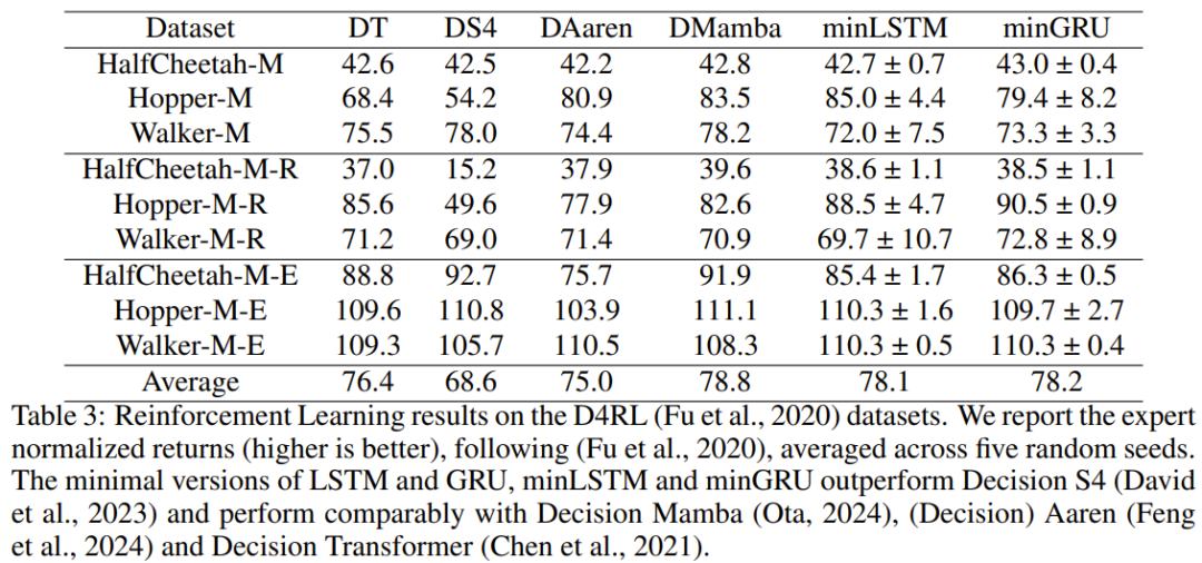 图灵奖得主Yoshua Bengio新作:Were RNNs All We Needed?