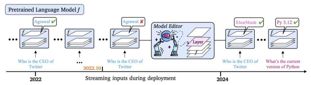 NeurIPS 2024 | 解锁大模型知识记忆编辑的新路径,浙大用「WISE」对抗幻觉