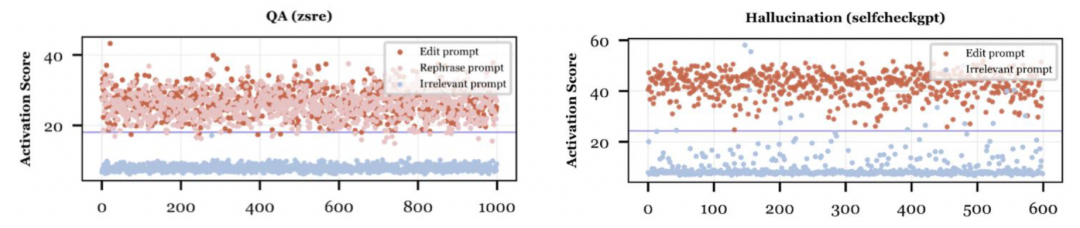 NeurIPS 2024 | 解锁大模型知识记忆编辑的新路径,浙大用「WISE」对抗幻觉