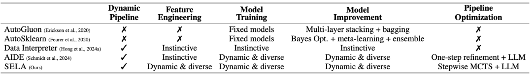 MetaGPT开源SELA,用AI设计AI,效果超越OpenAI使用的AIDE