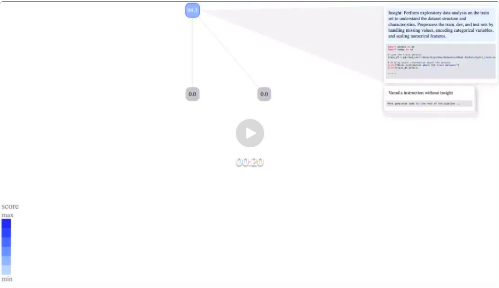 MetaGPT开源SELA,用AI设计AI,效果超越OpenAI使用的AIDE