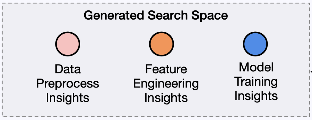 MetaGPT开源SELA,用AI设计AI,效果超越OpenAI使用的AIDE