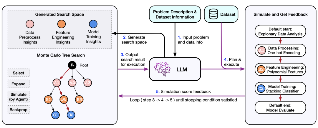 MetaGPT开源SELA,用AI设计AI,效果超越OpenAI使用的AIDE