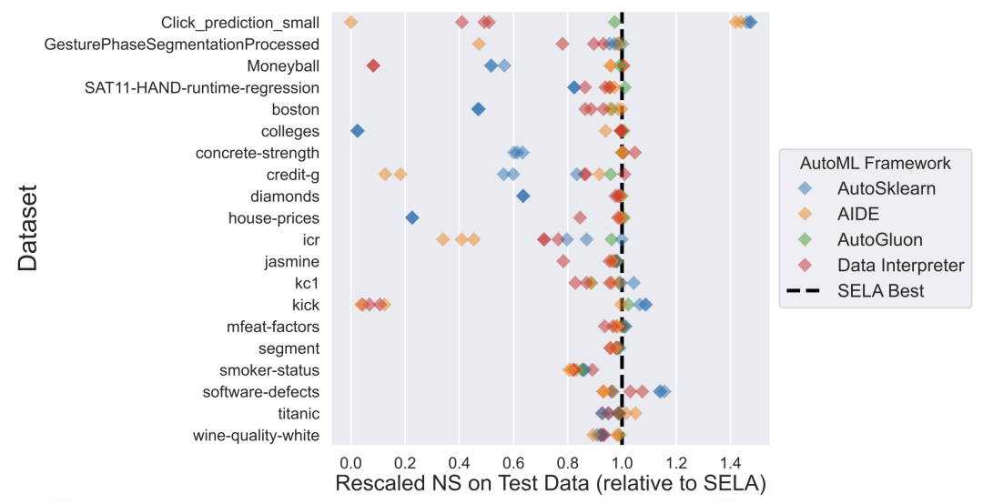 MetaGPT开源SELA,用AI设计AI,效果超越OpenAI使用的AIDE