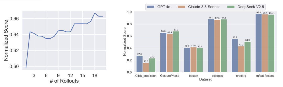 MetaGPT开源SELA,用AI设计AI,效果超越OpenAI使用的AIDE