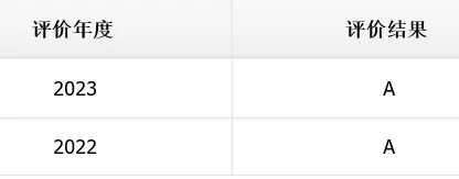 唯捷创芯：持续提升，连续两年科创板信息披露荣获A级评价