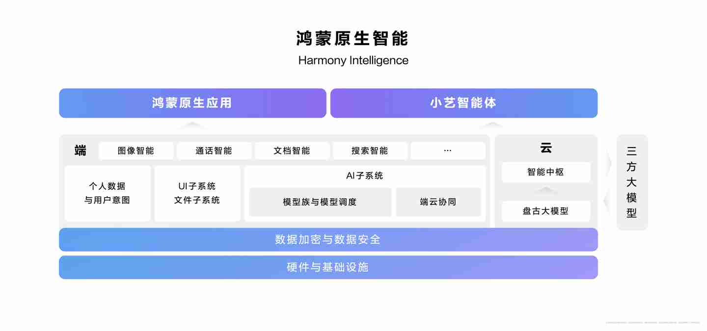 华为 HarmonyOS NEXT 发布,系统级小艺智能体无处不在,随时召唤