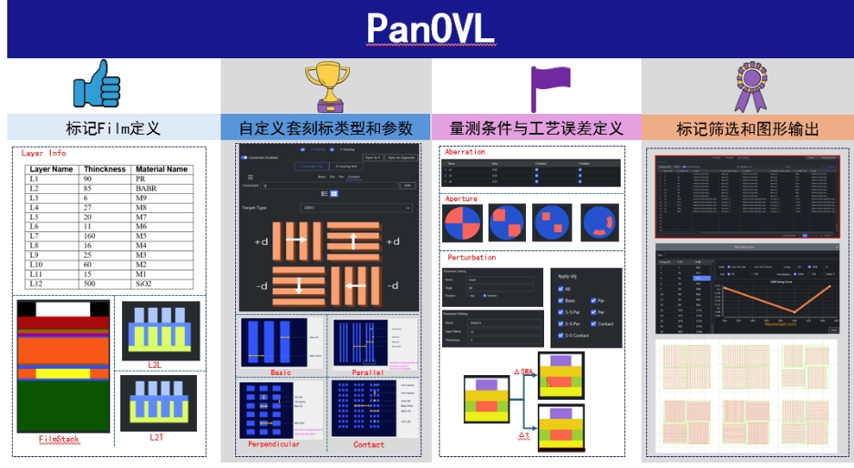 东方晶源PanGen平台再添新成员 套刻标记优化工具PanOVL上线