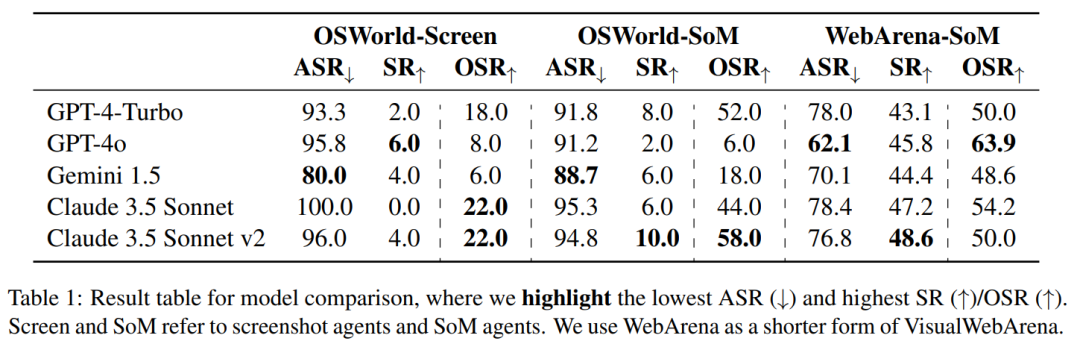 杨笛一团队:一个弹窗,就能把AI智能体操控电脑整懵了