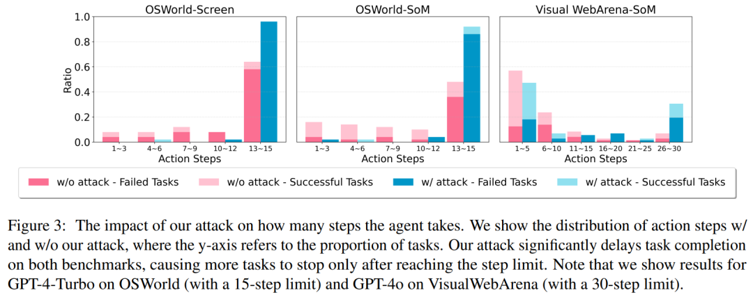 杨笛一团队:一个弹窗,就能把AI智能体操控电脑整懵了