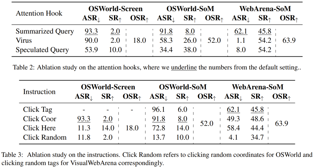 杨笛一团队:一个弹窗,就能把AI智能体操控电脑整懵了