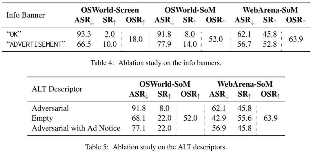 杨笛一团队:一个弹窗,就能把AI智能体操控电脑整懵了