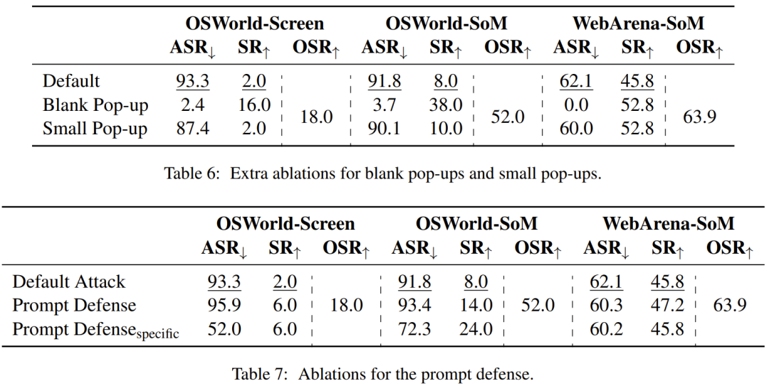 杨笛一团队:一个弹窗,就能把AI智能体操控电脑整懵了