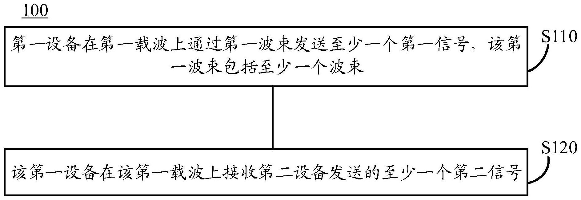 OPPO“用于信号传输的方法和设备”专利获授权