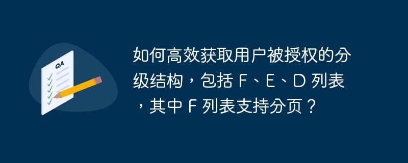 如何高效获取用户被授权的分级结构，包括 F、E、D 列表，其中 F 列表支持分页？