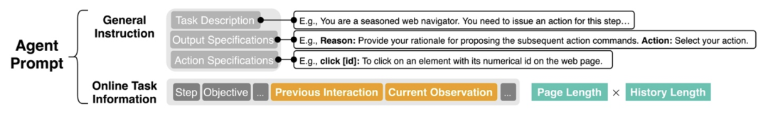 不靠更复杂的策略,仅凭和大模型训练对齐,零样本零经验单LLM调用,成为网络任务智能体新SOTA
