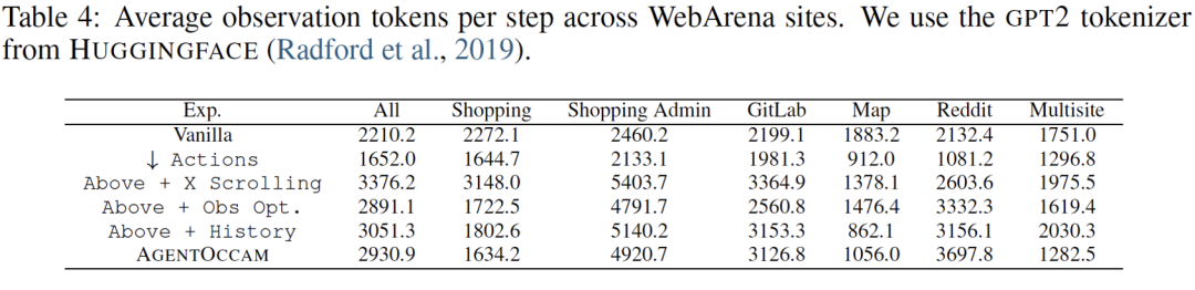 不靠更复杂的策略,仅凭和大模型训练对齐,零样本零经验单LLM调用,成为网络任务智能体新SOTA